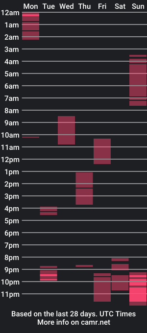 cam show schedule of neeylson