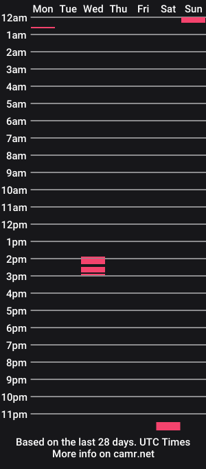 cam show schedule of nefarious83