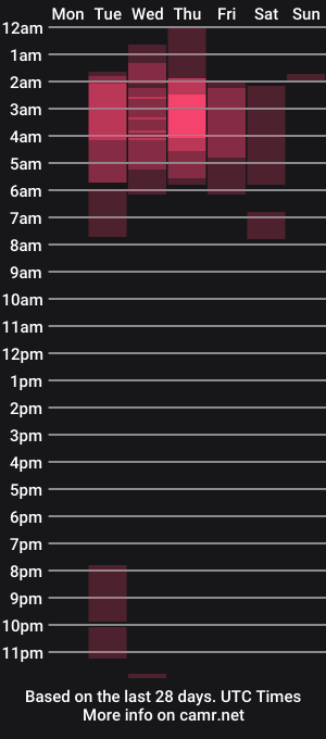 cam show schedule of nefariousnymphette