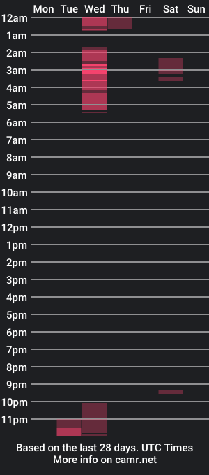 cam show schedule of nefera16