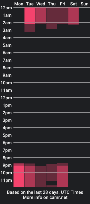 cam show schedule of nefertarii_1