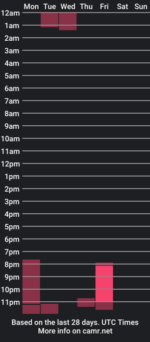 cam show schedule of nefertariss