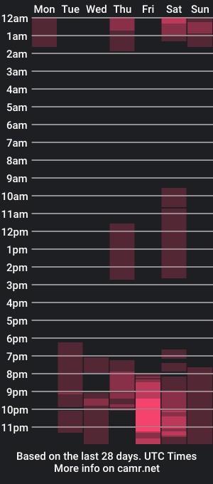 cam show schedule of neforfamile