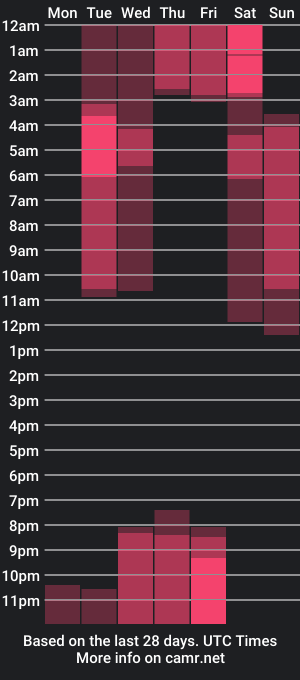 cam show schedule of neftali2006