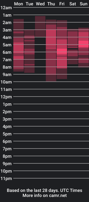 cam show schedule of neganhot_