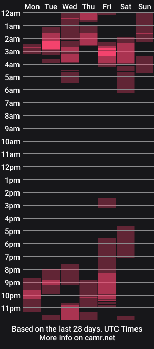 cam show schedule of negative_blood