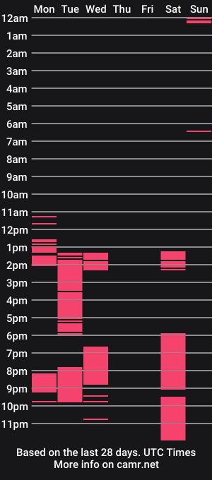cam show schedule of negritazevee_