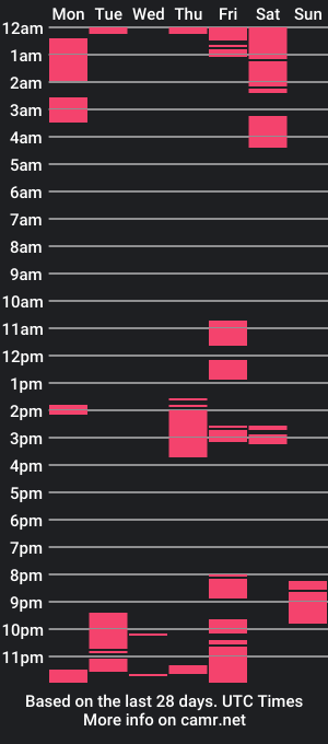 cam show schedule of neila23