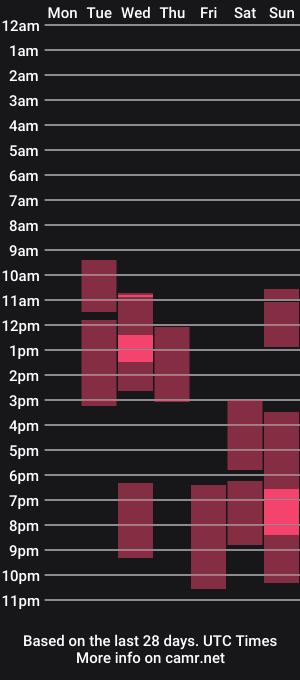 cam show schedule of neiljungg