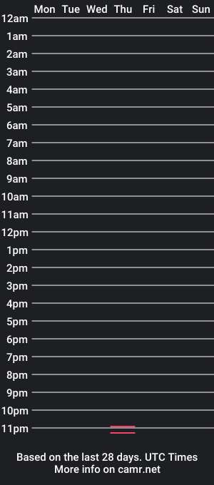 cam show schedule of neinfuss