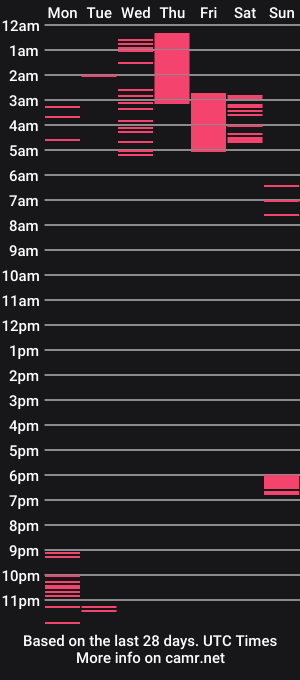 cam show schedule of neitan___