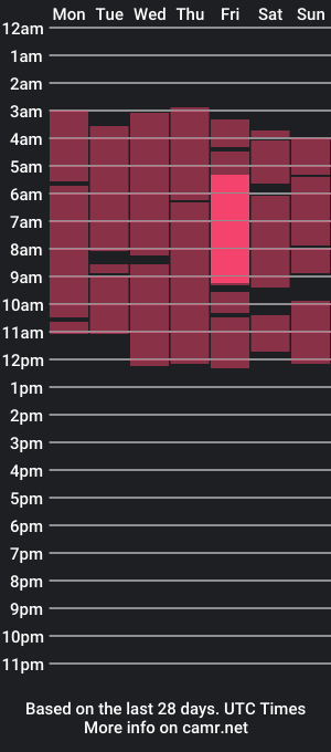 cam show schedule of neithcole