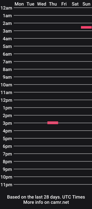 cam show schedule of nekedfunguy