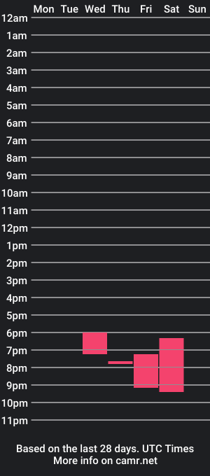 cam show schedule of neko_01