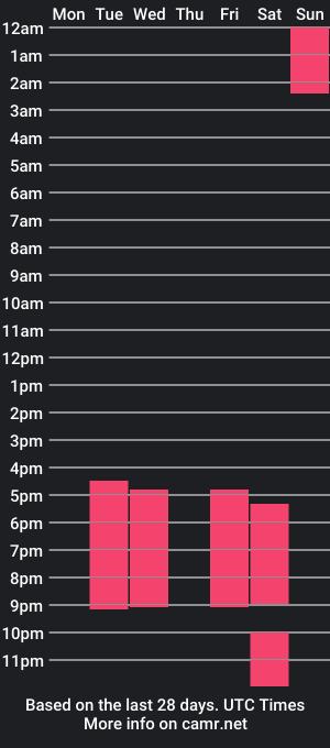 cam show schedule of neko_bm