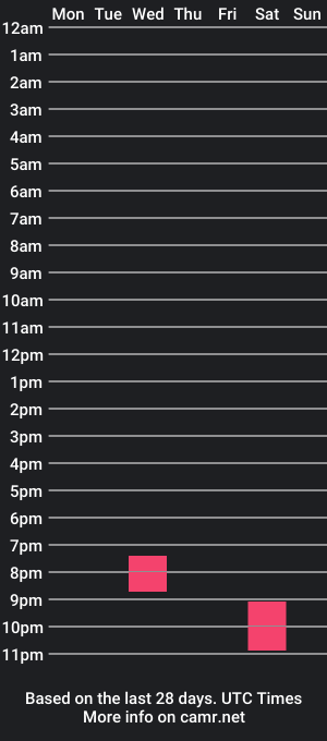 cam show schedule of neko_couple14