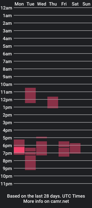 cam show schedule of neko_elaine