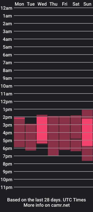 cam show schedule of neko_kimiko