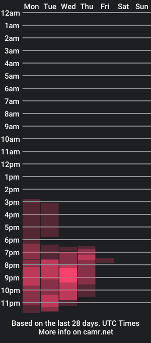 cam show schedule of neko_myers1