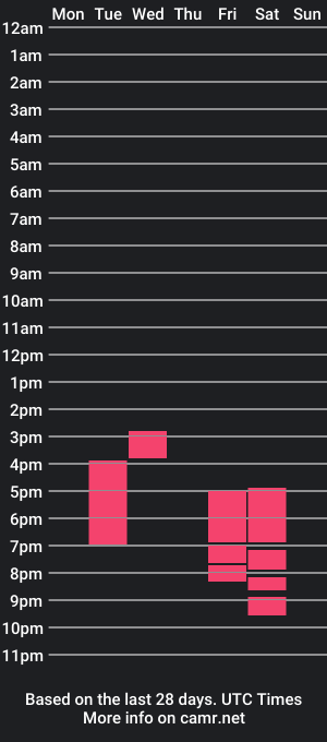 cam show schedule of neko_nova