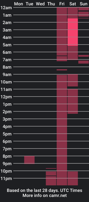 cam show schedule of neko_sekushi