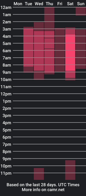 cam show schedule of nekoroxy