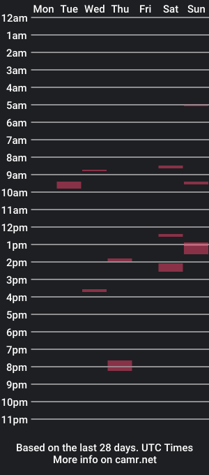 cam show schedule of nekoyamo