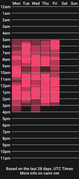cam show schedule of neldaally