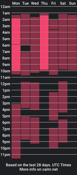 cam show schedule of neldabrownell