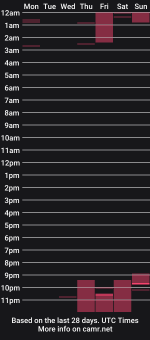 cam show schedule of neli_elinek