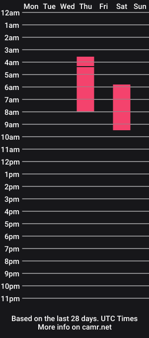 cam show schedule of neliel_cifer