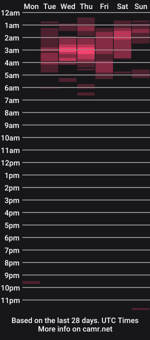 cam show schedule of nellatlas