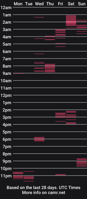 cam show schedule of nellibrickhouse