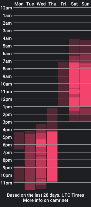 cam show schedule of nelliemccaffrey