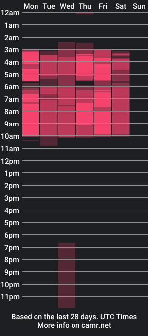 cam show schedule of nelly_azumi