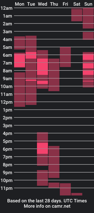 cam show schedule of nelly_luv