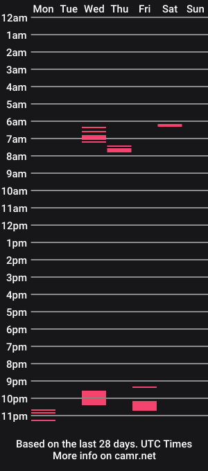 cam show schedule of nellybootybash