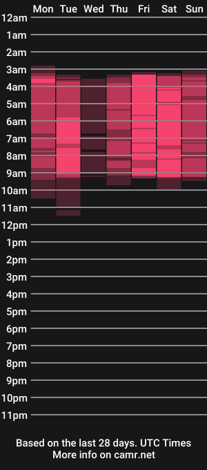 cam show schedule of nellybreeze