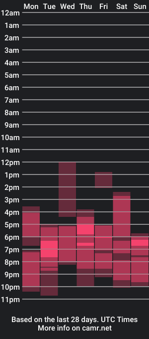 cam show schedule of nellyfischer