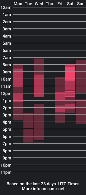 cam show schedule of nellystarrr