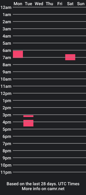 cam show schedule of nellzzyy