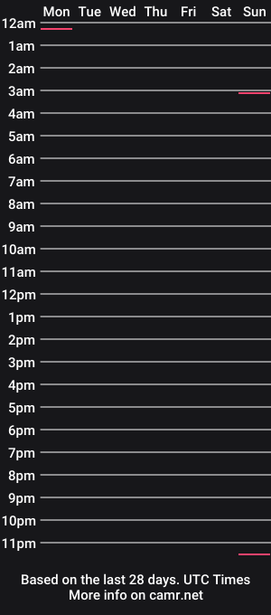 cam show schedule of nelparker