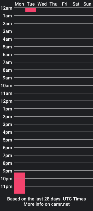 cam show schedule of nemaxxx