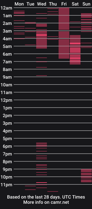 cam show schedule of nemesiis__