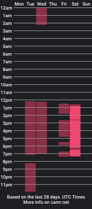 cam show schedule of nemesis_castel