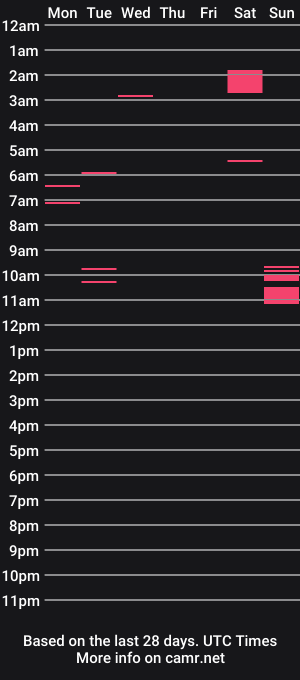 cam show schedule of nemo187819