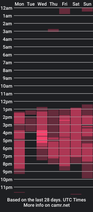 cam show schedule of nena_angels