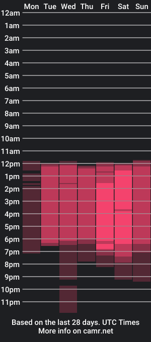 cam show schedule of nena_nini