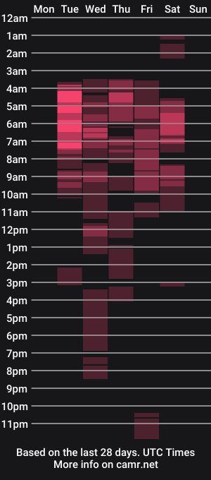 cam show schedule of nene_j