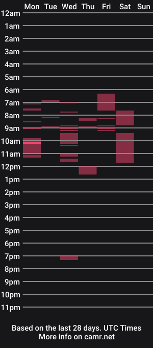cam show schedule of nenistur